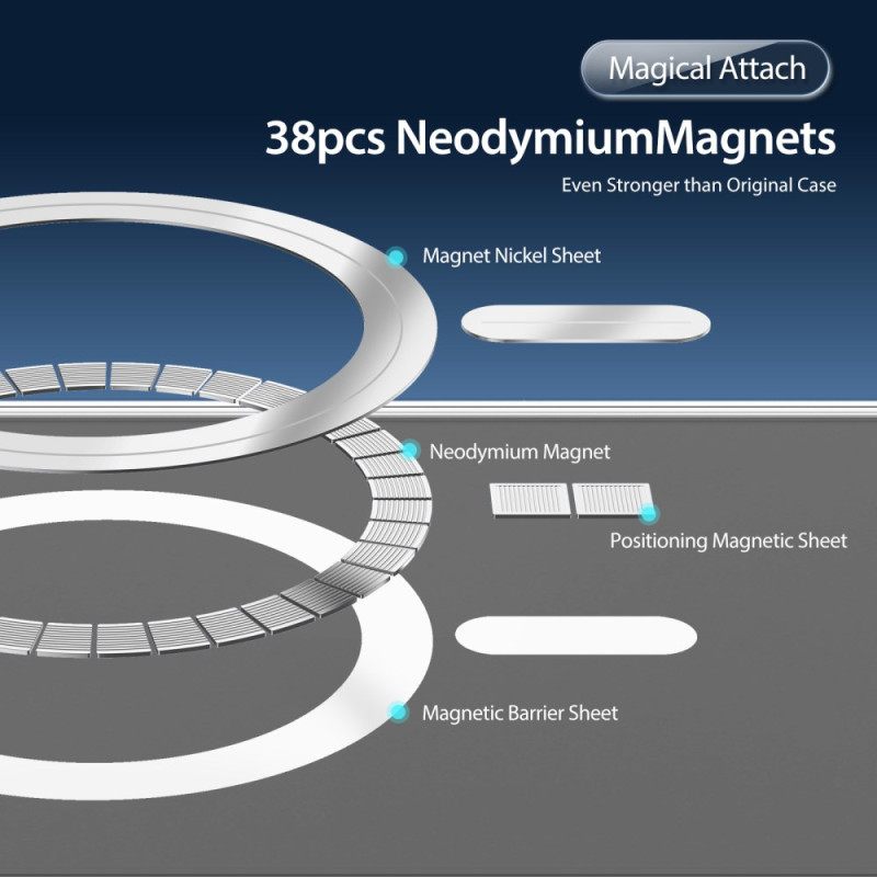 Case Samsung Galaxy S25 5g Puhelinkuoret Magsafe-yhteensopiva Clin-sarja Dux Ducis